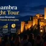 Alhambra Night Tour Attendance Revenue