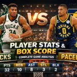 Milwaukee Bucks vs Pacers Match Player Stats