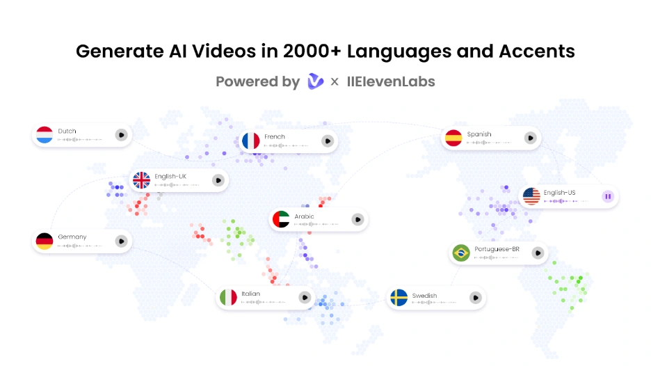 2000+ Lip Sync AI Voices Across 140+ Languages 